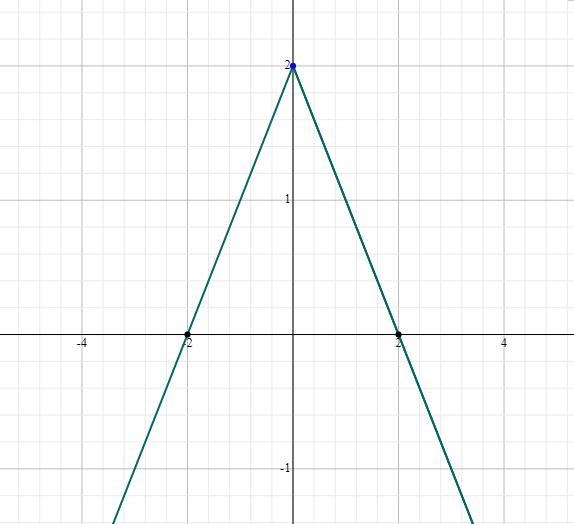 Find the domain and range of (x, y) :-example-1