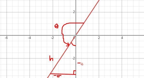 How do I find the 6 trig ratios? (With an included diagram)-example-1