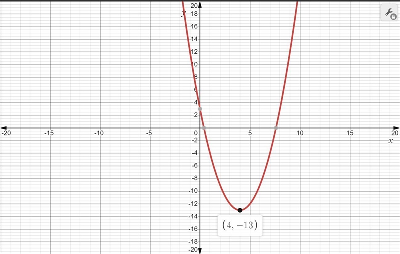 Instructions to use the graph calculator to approximate the zeros and vertex of the-example-1