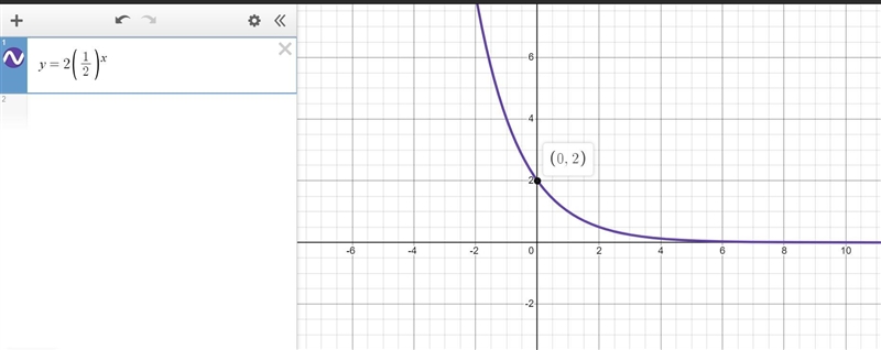 Match each given function with the description of its graph-example-2