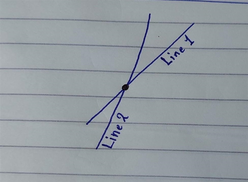 If two lines intersect, their intersection is___________ O many points O one plane-example-1