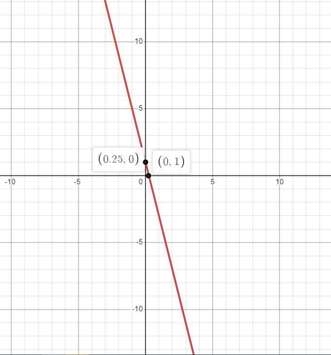 If y=-4x+1 were changed to y=-2x+6, how would the graph of the new linecompare with-example-1