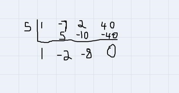 Factor bofe problems using synthetic division and list All zeros-example-1