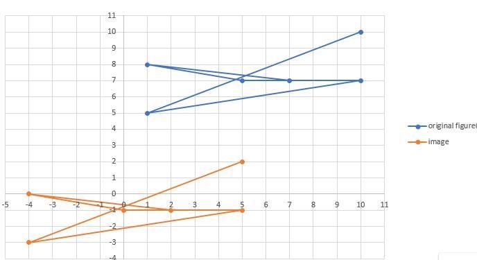 Hello can you help me put this on a graph please-example-3