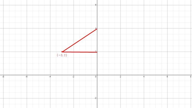 5. If 0 is an angle in standard position and its terminal side passes through the-example-1