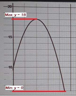 (Both of these images go with the graph.)A rock is launched off the roof of a house-example-1