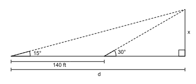 The angle of elevation to the top of a building changes from 15​° to ​30° as an observer-example-1