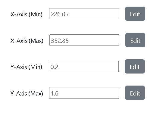 An experiment is carried out to determine the relationship between the average speed-example-1