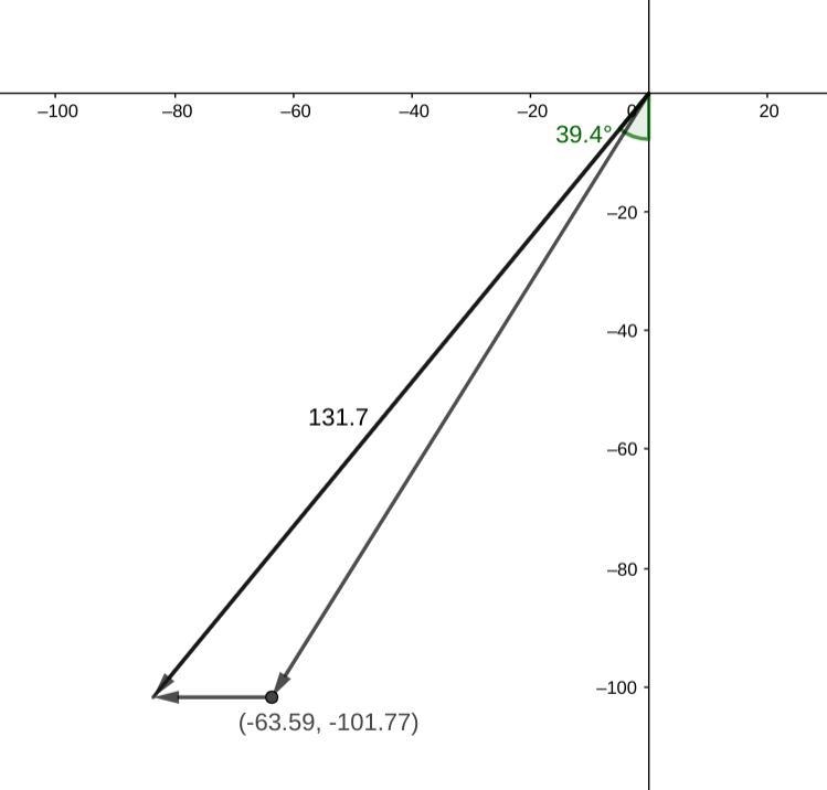 A ship leaves port at noon and has a bearing of S 32° W. The ship sails at 20 knots-example-1