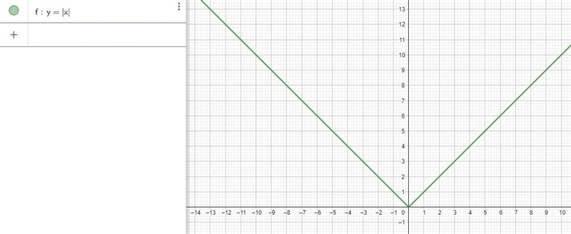 Determine whether each function is linear or non linear function-example-4