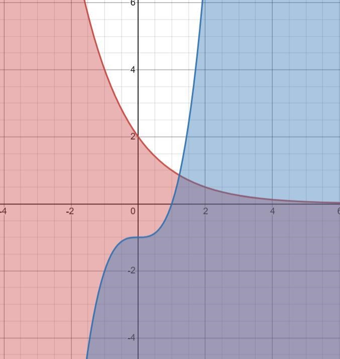 Which graph shows the solution region of this system of inequalities? y ≤2(0.5)^x-example-1