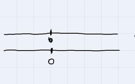 A math test asls the students to solve the inequality x-5_>14 and then graph the-example-1