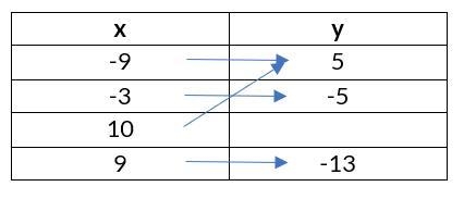 Don’t quite understand this math problem it’s 1 problem broken up into 4 parts-example-2