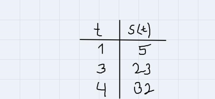 Swine Flu is attacking Springfield. The function below determines how many people-example-1