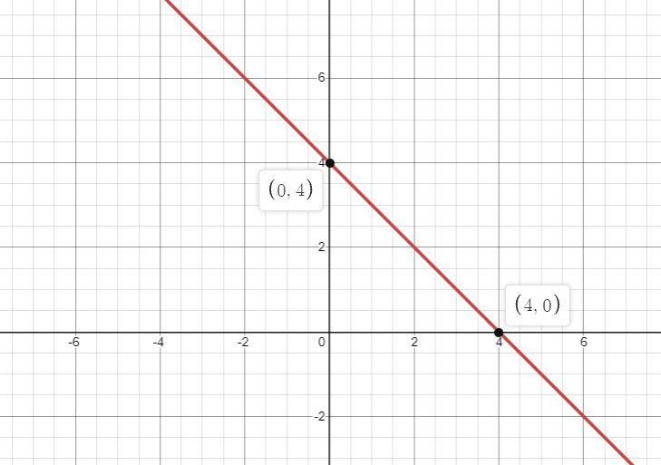 If you could give all coordinates that make the line in answer it would be much appreciated-example-1