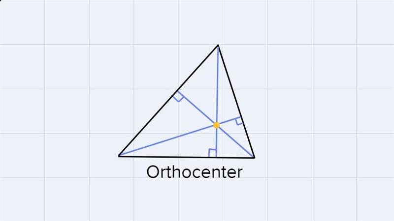 what point of concurrency is created by the altitudes of a triangle? Options:A.Centroid-example-1