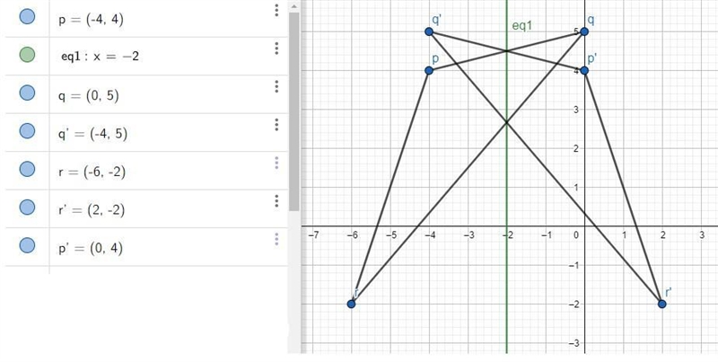 Reflect the shape below across the line x = -2. Label the new coordinates-example-1