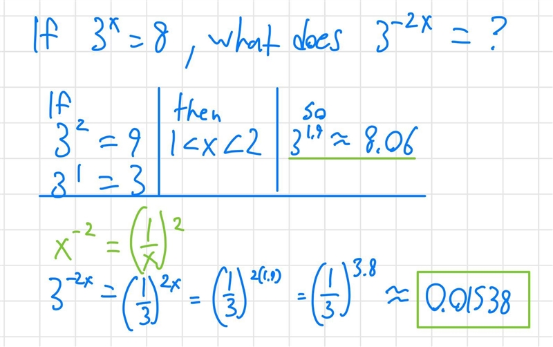 If 3^x=8 what does 3^-2x equal-example-1