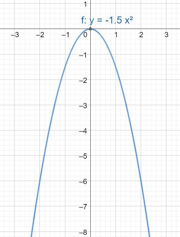 I need help graphing these please and thanks. i dont need to find the domain and range-example-2