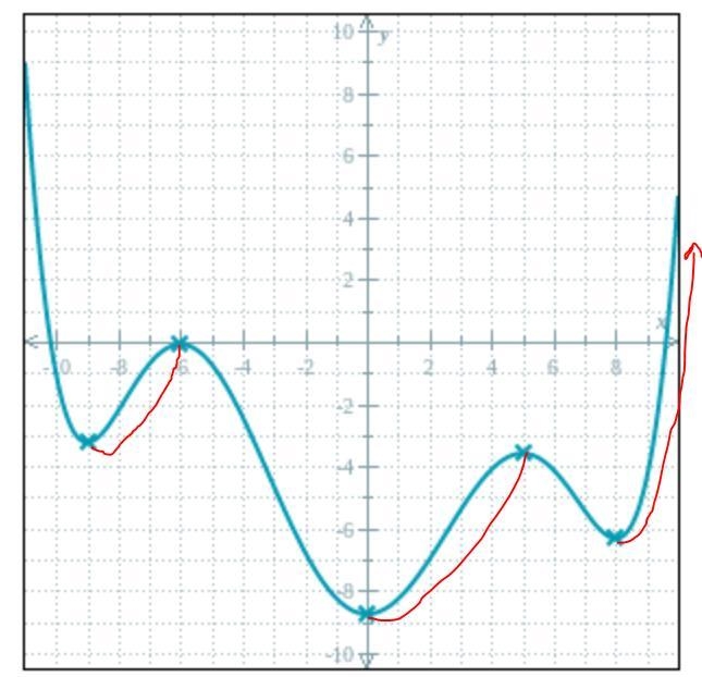 Please view images and use the graph to complete questions-example-1