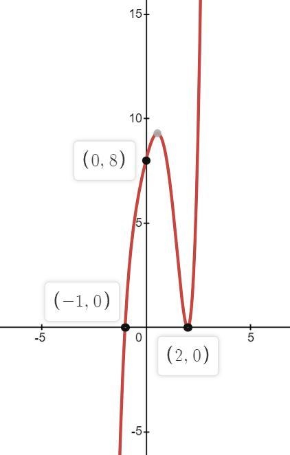 How do I do part c and d from number 1?-example-1