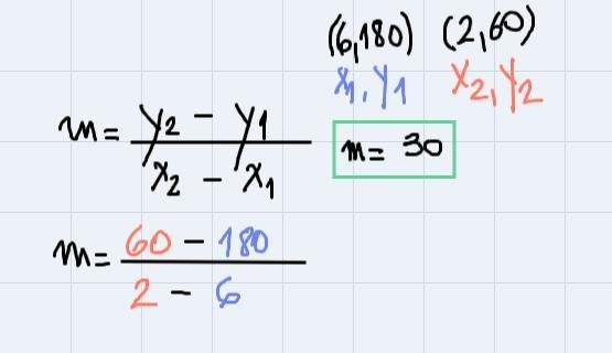 Find the slope (6,180) and (2,60)-example-1