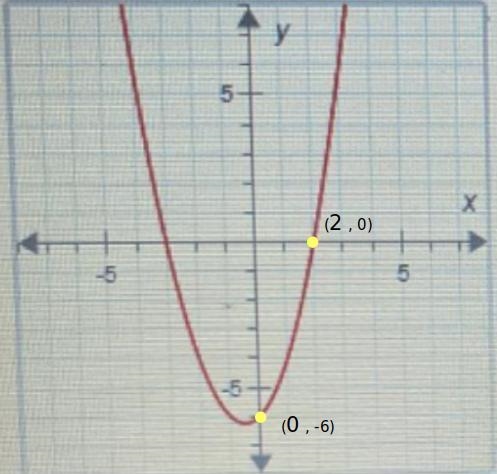 What is the average rate of change for this quadratic function for the interval from-example-1