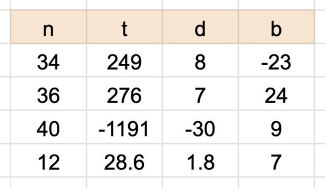 NO LINKS!!! 4. Given a term in the sequence and the common difference (d), write the-example-1