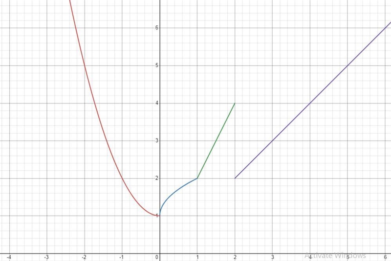 Calculus - determine the continuity-example-1