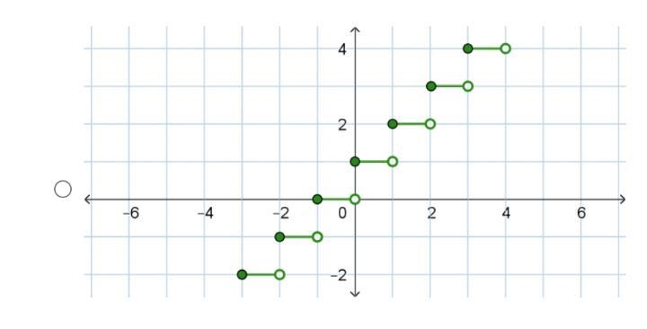 If f(x) is the floor function, which answer shows the graph of g(x)=f(x+1)?-example-1