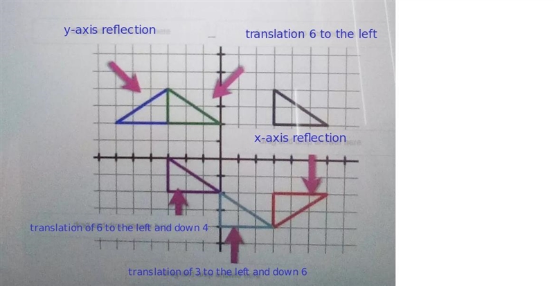 He question in the pictureLabel each triangle with its transformation.The pre-image-example-3