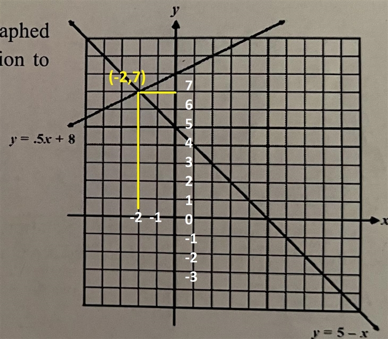 The lines y=0.5x + 8 and y = 5-x are shown graphed to the right. Which of the following-example-1