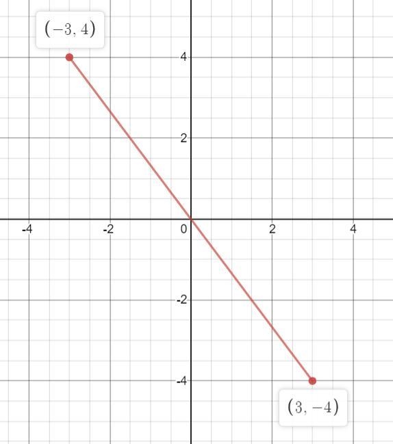 1.question The preimage was(-3, 4) and after the rotation the image was (3, -4). What-example-1