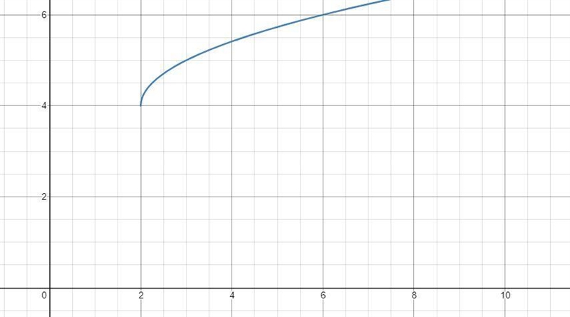 Square Root Funtion:Graphing & analyzing affects a, h & K>>write the-example-2