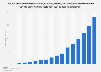 The number of computer security breaches is expected to increase at a yearly rate-example-1