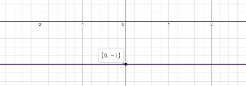 Choose the most convenient method to graph the line y = -1.-example-1