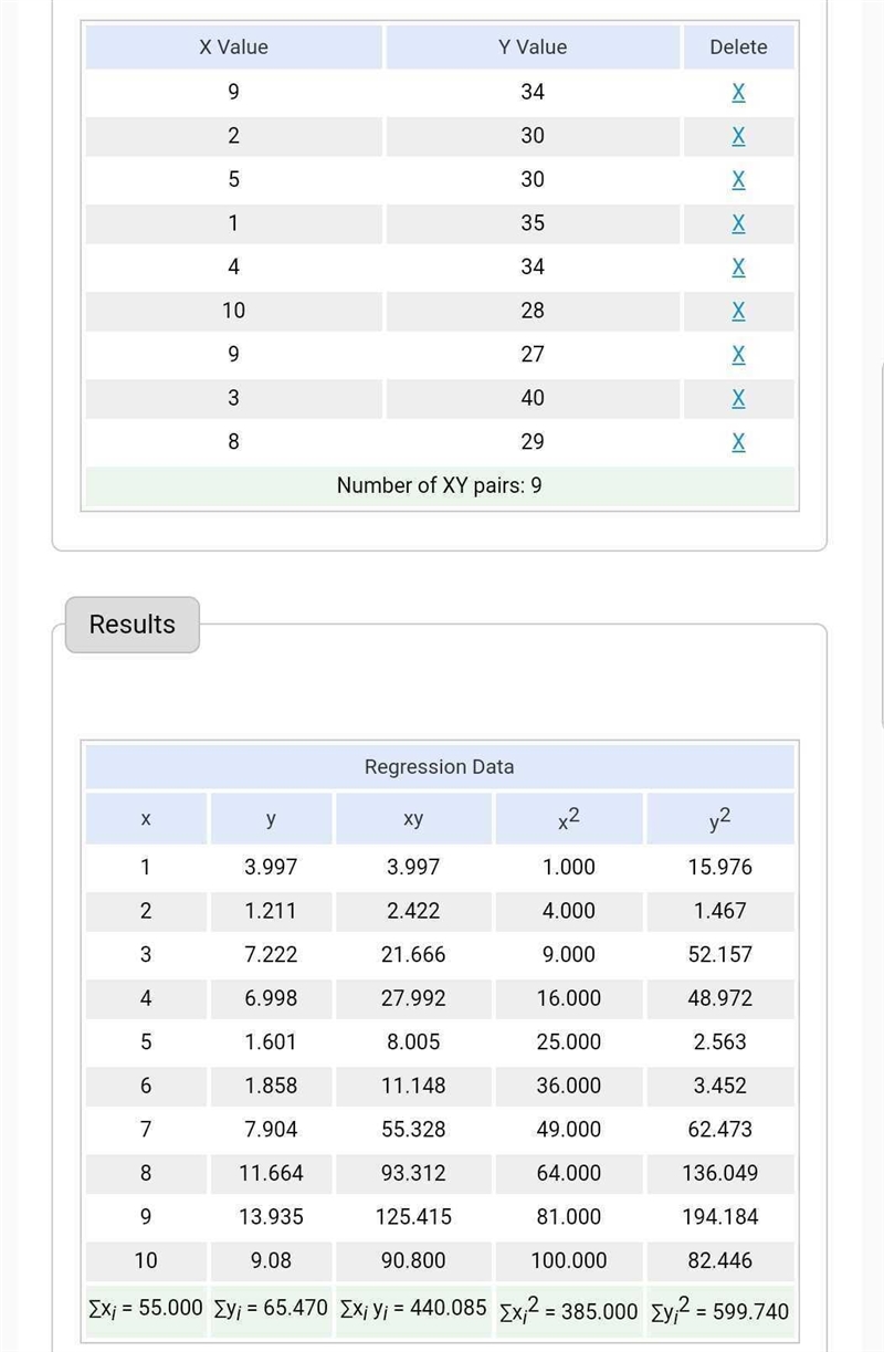 Make a scatter plot of the data. Scale the x-axis by ones and the y-axis by twos.-example-1