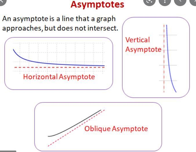 What is the asymptote of the graph of g(x)=3^x+6?-example-1