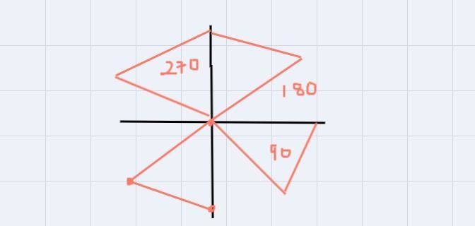 the triangle will be rotated 270 degrees counter clockwise about the origin click-example-1