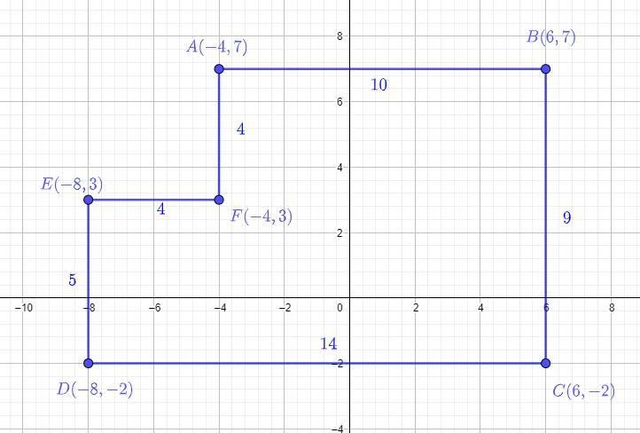 Graph the polygon ABCDEF on the coordinate grid below which has vertices of the following-example-1