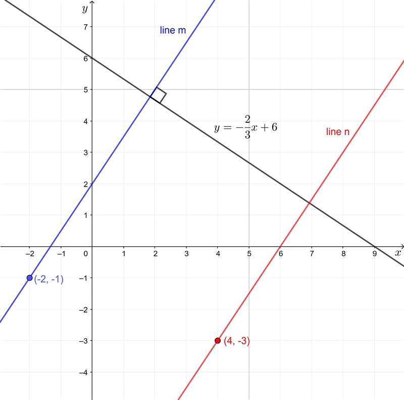 sophia is designig a logo with three lines,y, m, and n. Line m passes through point-example-1