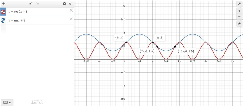 At what values in the interval [0,2pi) will the function f(x)=cos 2x +1 and g(x) =sin-example-1