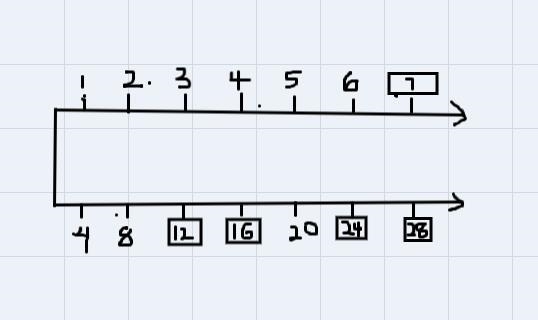 A rectangle has four sides. Fill in the blanks in the double number-line below.N-example-1