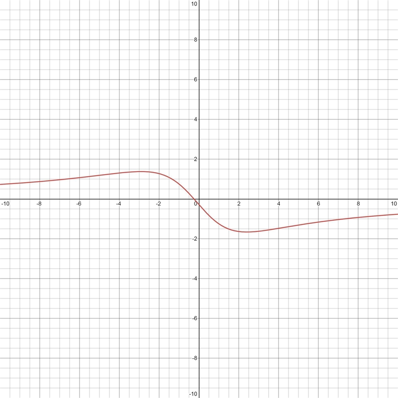 Find the restricted values of x. for the rational expression. If no restrictions, list-example-1