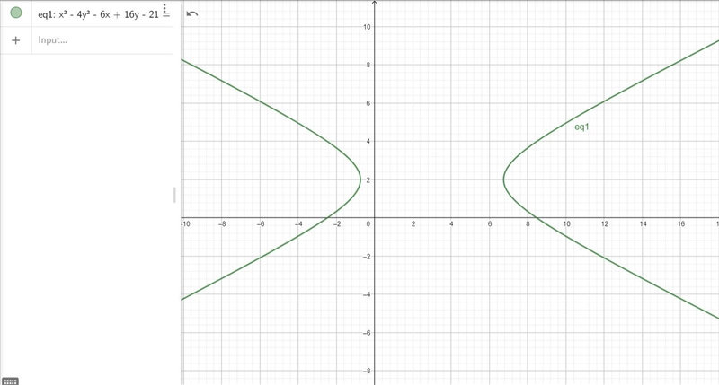 Classify the following conic section from its standardequation: x2 - 4y2 - 6x + 16y-example-1