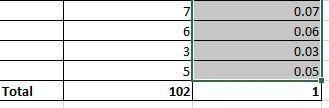 The number of potholes on 30 randomly selected 1 mile stretch of highways in the City-example-1