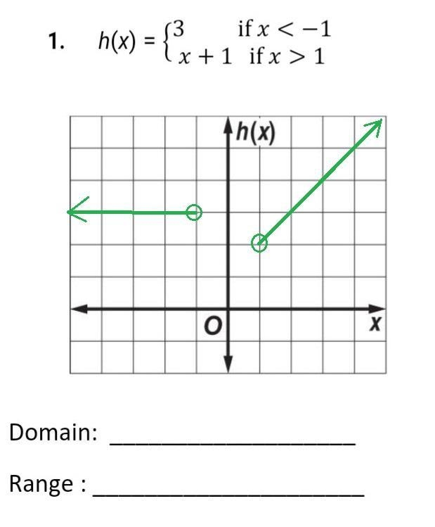 it says I'm supposed to graph each function and then right down the domain and range-example-1