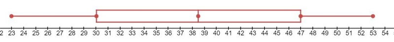 Hello im stuck on this question. I don't know what to to do with the bar graph either-example-1