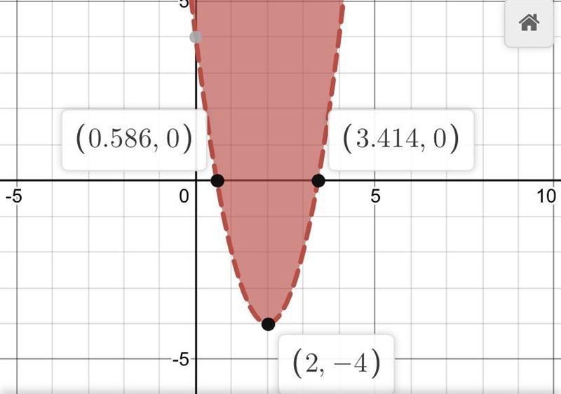 Which graph represents y > 2x^2 – 8x + 4?-example-1