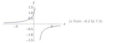 Predict what would happen to the grap when it went from y=f(x)/g(x) to y= g(x)/f(x-example-1